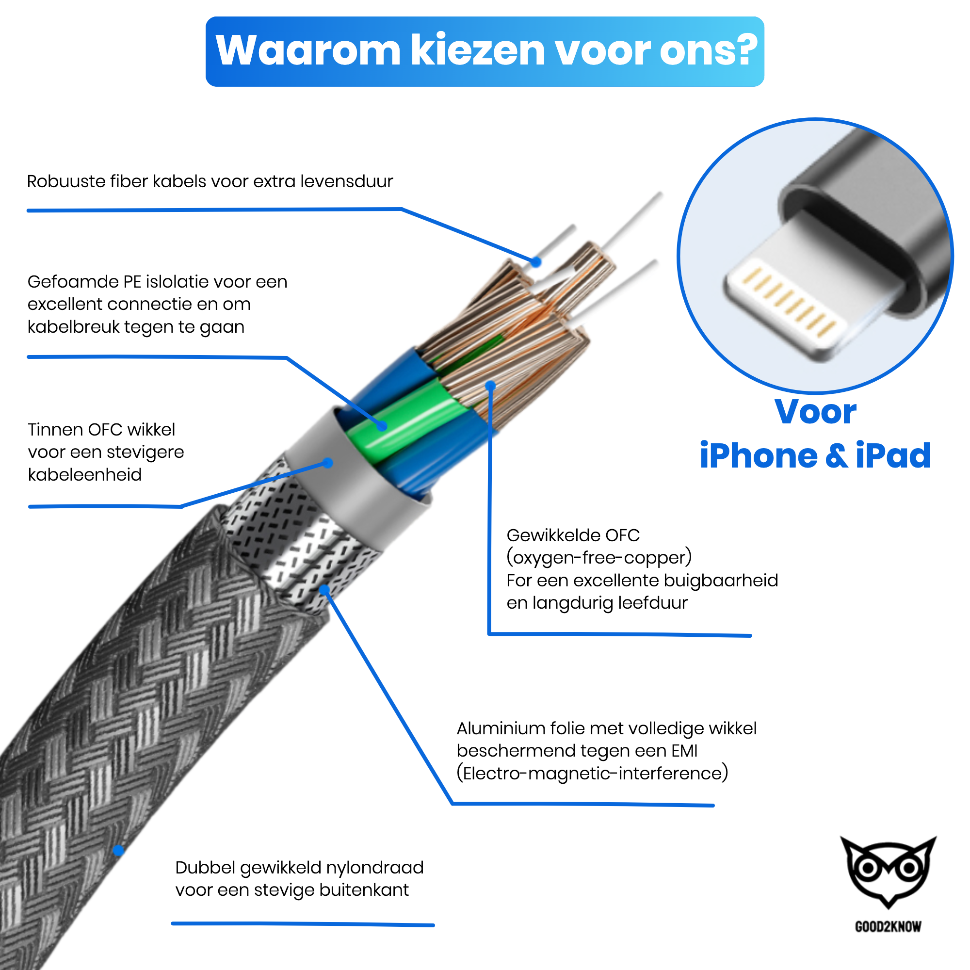 USB C naar Lightning kabel 1 meter geschikt voor Apple iPhone, iPad, Airpods - iPhone oplaad kabel(G2K-54)