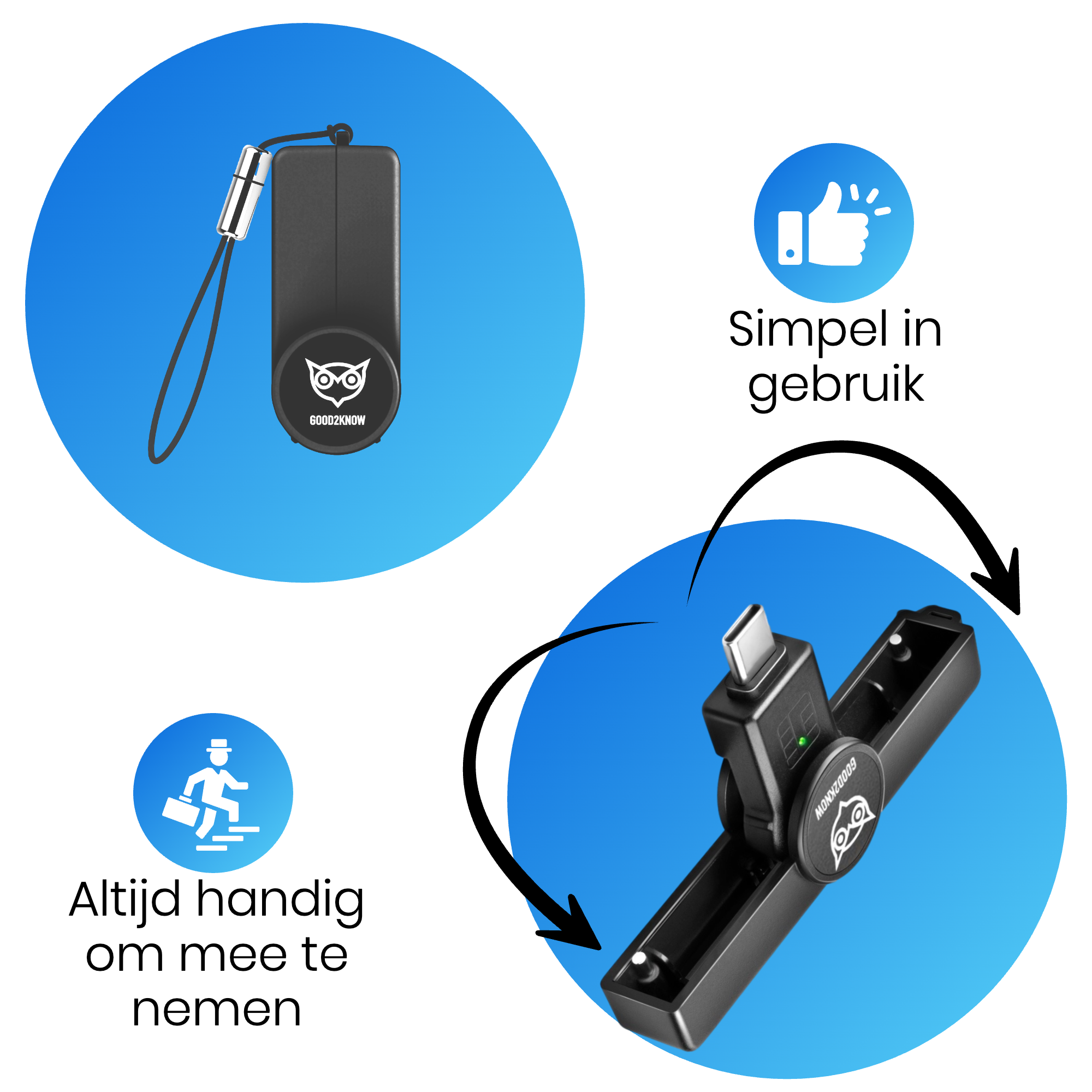 eID Kaartlezer Mini USB C Id Lezer België Zwart