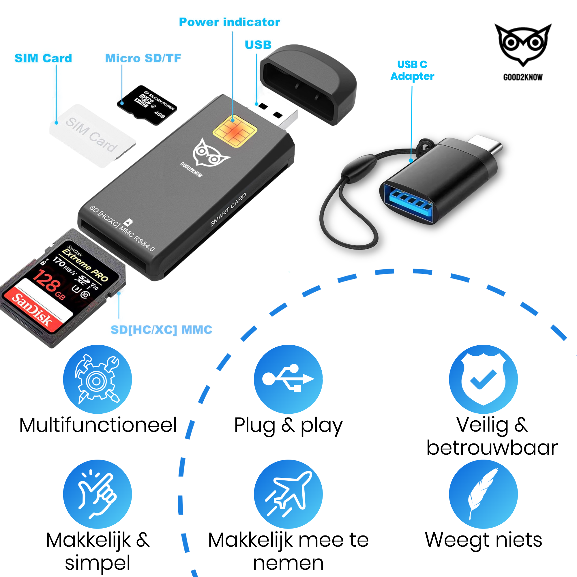 Id Kaartlezer USB Multifunctioneel eID Geheugenkaartlezer - Compact